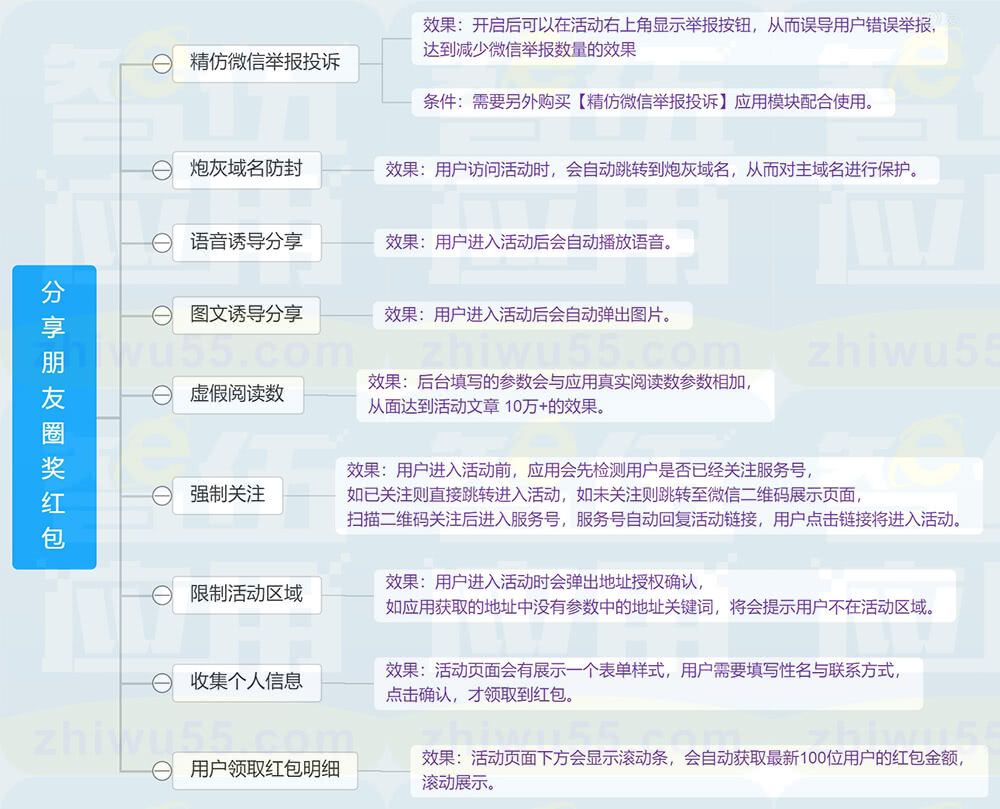分享朋友圈奖红包V5.2.9- 正式版（持续更新）插图