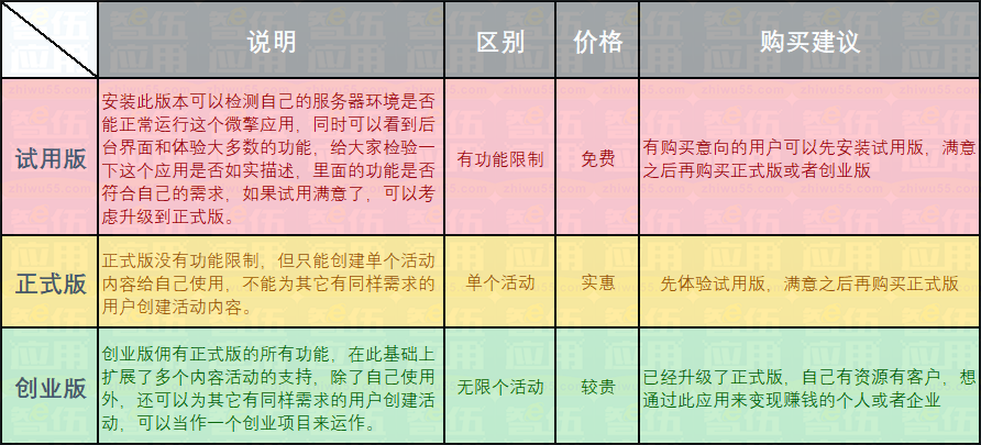 分享朋友圈奖红包V5.2.9- 正式版（持续更新）插图(1)