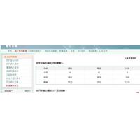 医院挂号系统源码医院挂号录入系统源码病人预约管理系统