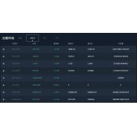 秒合约源码-交易所App搭建教程
