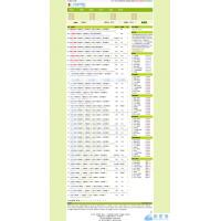 ASP源码 广告联盟评测源码 卡盟收录评测源码 点评源码