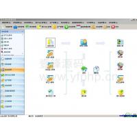 中小型企业ERP管理 生产销售库存财务文件管理系统源码