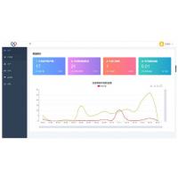 PHP程序开发聚合支付源码 全新独立版智狐聚合支付系统