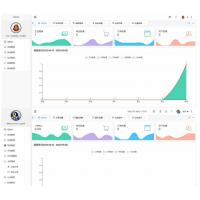 开源可二开的全新开发社区授权系统源码